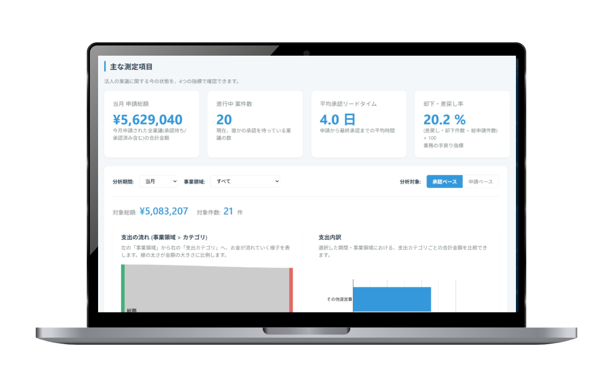 介護や福祉施設のための稟議申請システム