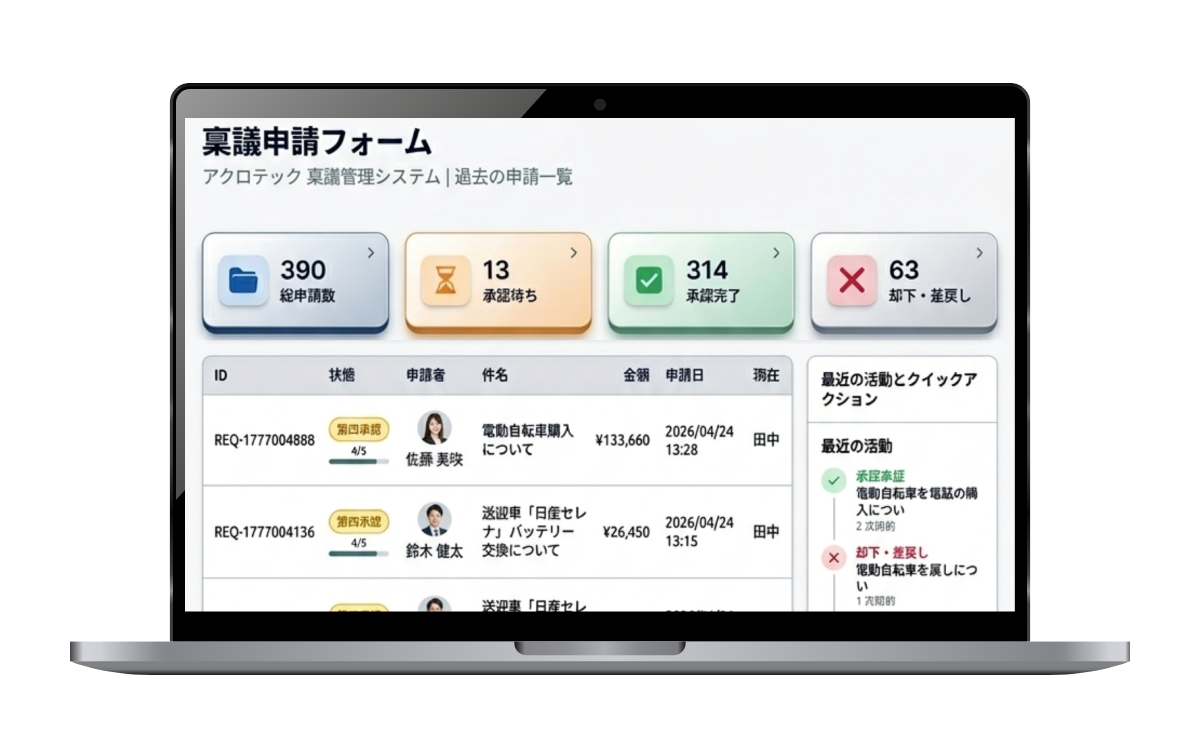 介護業界に特化した稟議申請システムの操作画面