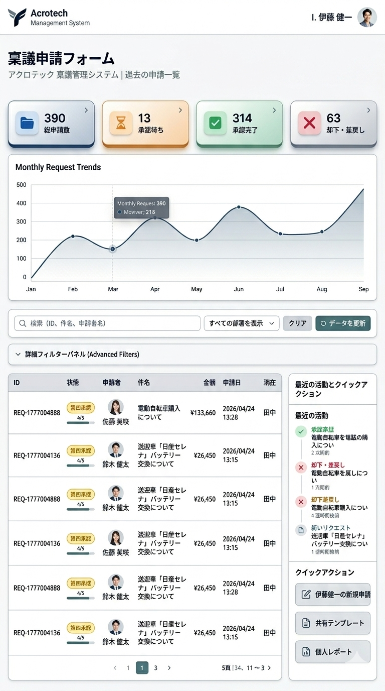介護業界に特化した稟議申請システムの一覧画面